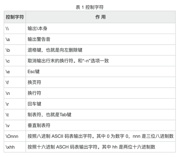 命令echo_linux的echo命令_echo命令