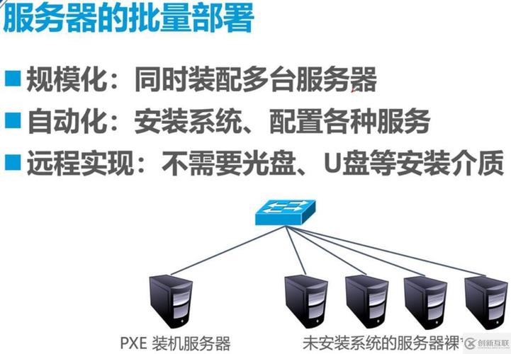 无人值守安装系统_linux kickstart无人值守安装_无人值守安装win10