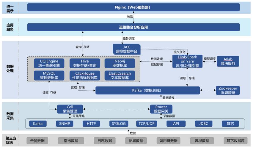 无人值守安装系统_无人值守安装win10_linux kickstart无人值守安装