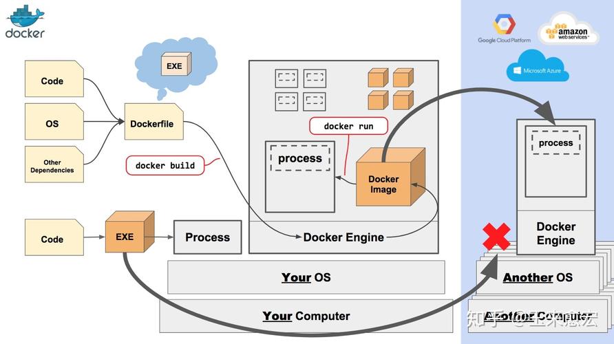 docker启动本地镜像_docker镜像启动参数_docker镜像启动