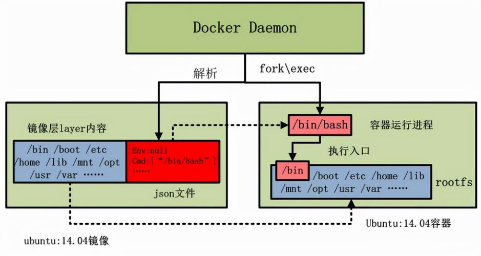 docker镜像启动_docker启动本地镜像_docker镜像启动参数