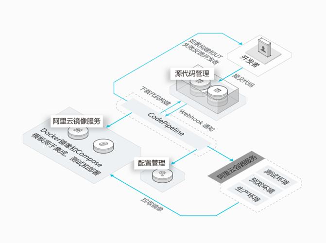 docker启动本地镜像_docker镜像启动参数_docker镜像启动