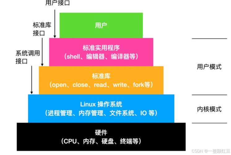 linux mutex_linux mutex_linux mutex