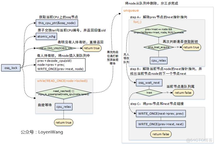 linux mutex_linux mutex_linux mutex