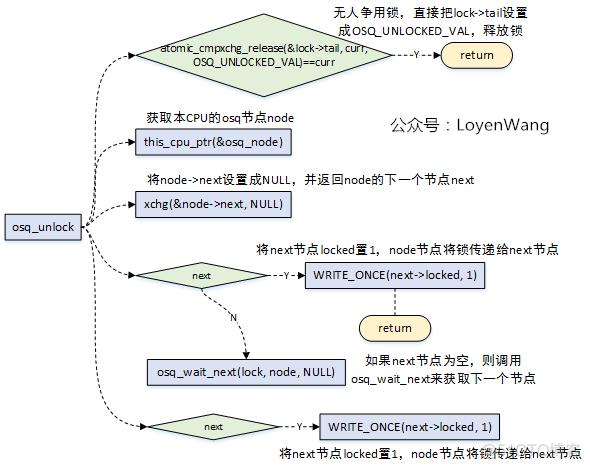 linux mutex_linux mutex_linux mutex