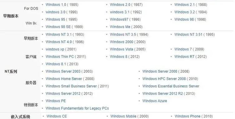 linux 内核社区_Windows内核性能对比Linux_Linux内核开发者承认性能差距