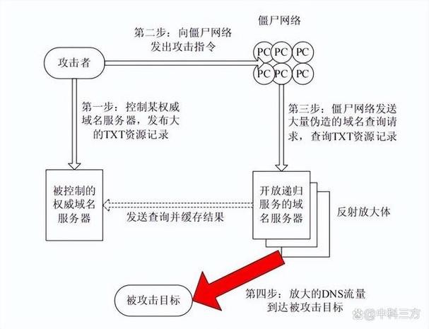 查杀病毒程序属于应用软件吗_查杀病毒程序属于系统软件吗_centos 病毒查杀