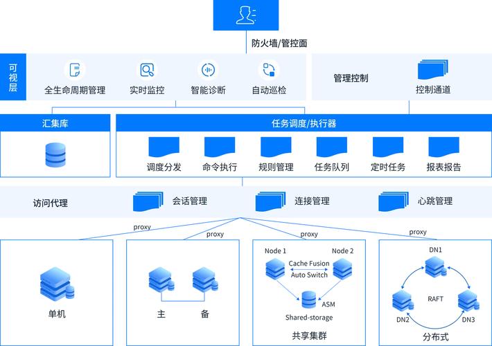 搭建环境是干嘛的_linux lnmp环境搭建_搭建环境的步骤