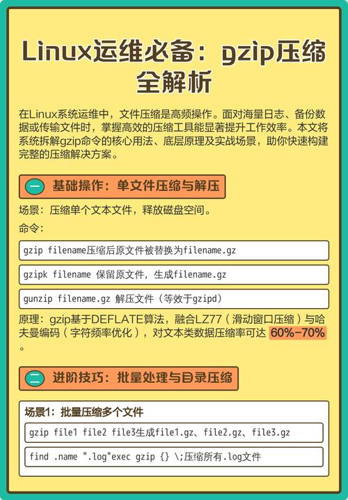 linux查看压缩文件夹_linux查看压缩文件的内容_linux查看压缩文件