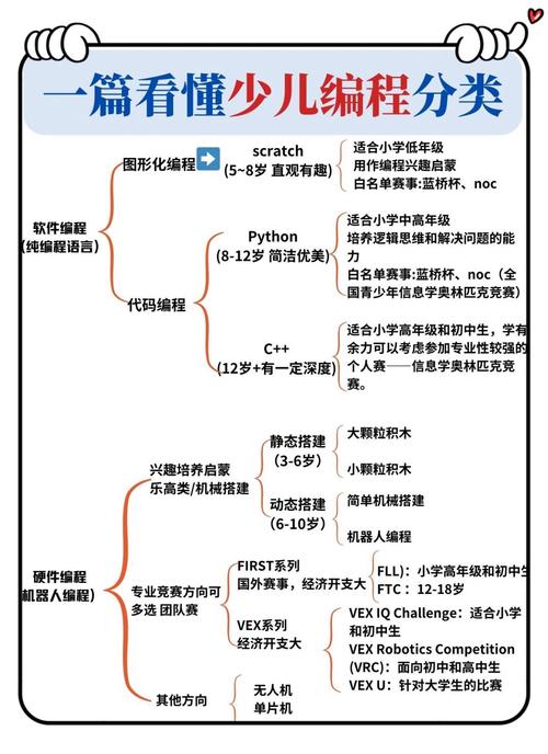 编程语言linux_linux编程基础_linux编程知识介绍