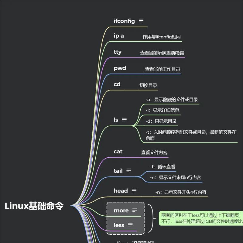 编程语言linux_linux编程基础_linux编程知识介绍
