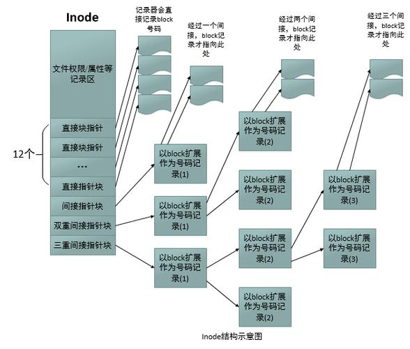 inode client linux_inode client linux_inode client linux