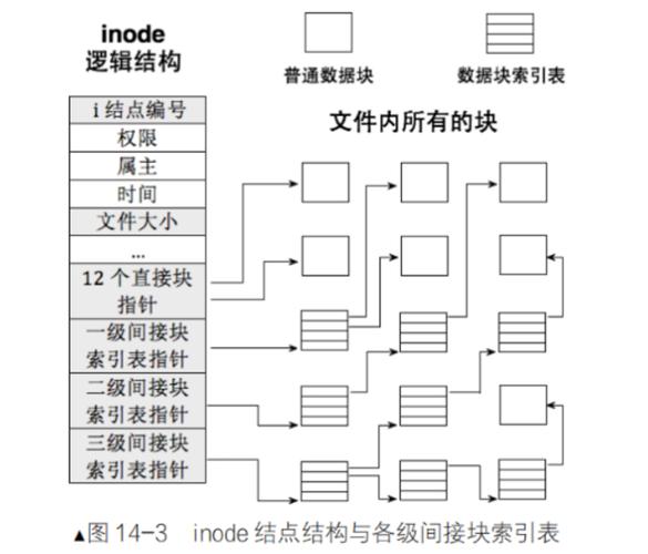inode client linux_inode client linux_inode client linux