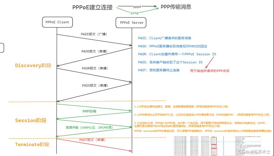 suse linux ftp服务_服务员英文_服务器