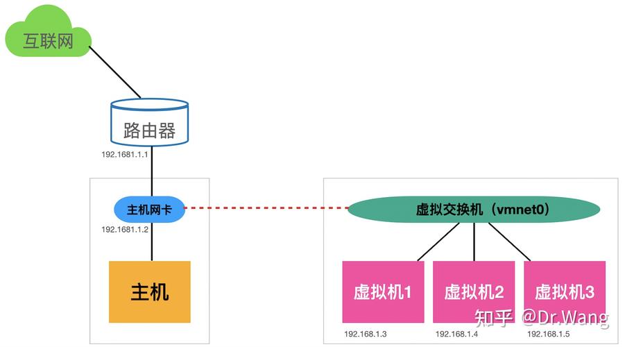 虚拟串口驱动开发_linux虚拟串口驱动_linux 虚拟串口 驱动