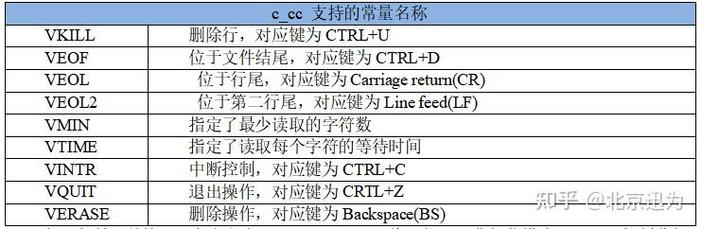 linux串口驱动程序_linux串口驱动开发_linux usb串口驱动