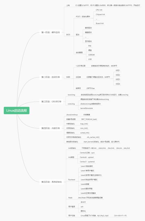 流程启动出错怎么解决_流程启动失败_arm linux启动流程