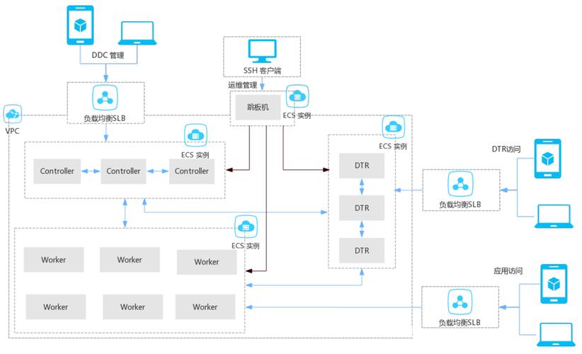 使用docker和pm2在生产环境中部署nodejs应用_docker容器中运行pm2监控nodejs应用进程_docker nodejs pm2