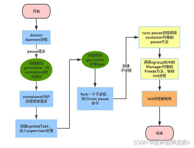 使用docker和pm2在生产环境中部署nodejs应用_docker容器中运行pm2监控nodejs应用进程_docker nodejs pm2