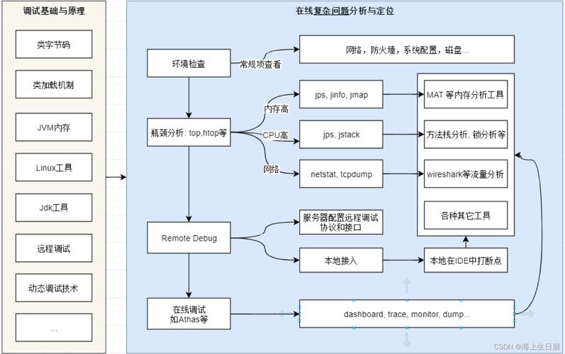 linux内存溢出_linux jdk 内存溢出_linux堆溢出