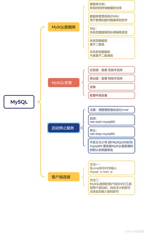 启动下锁车提示音_linux下启动mysql_启动下行车保电
