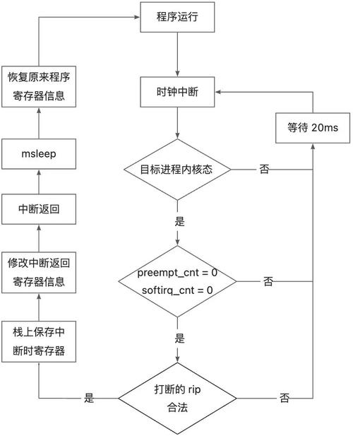 kthread_create wake_up_process kthread_run_linux内核开发头文件