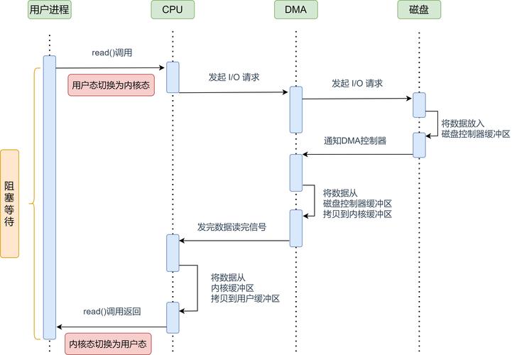 kthread_create wake_up_process kthread_run_linux内核开发头文件