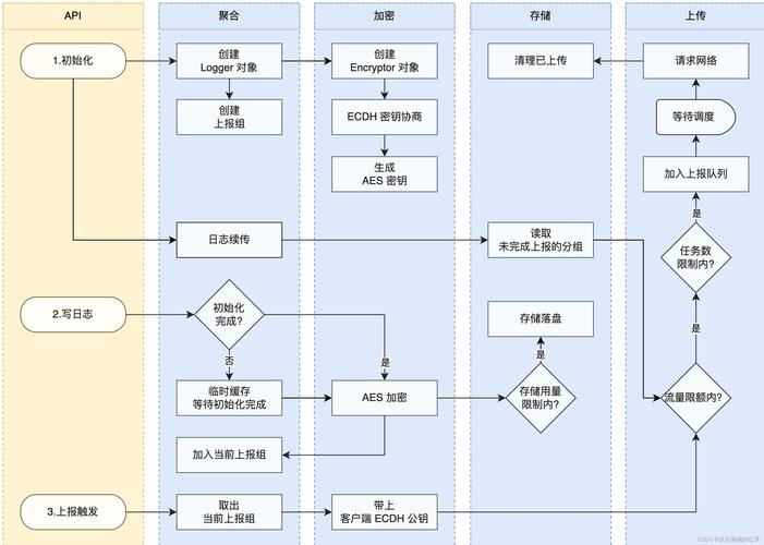 kthread_create wake_up_process kthread_run_linux内核开发头文件