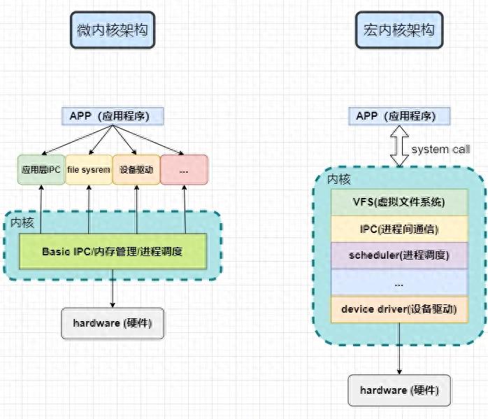 linux内核模块开发_编写加载卸载内核模块教程_linux内核开发头文件