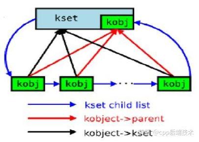linux内核开发头文件_linux内核模块开发_编写加载卸载内核模块教程