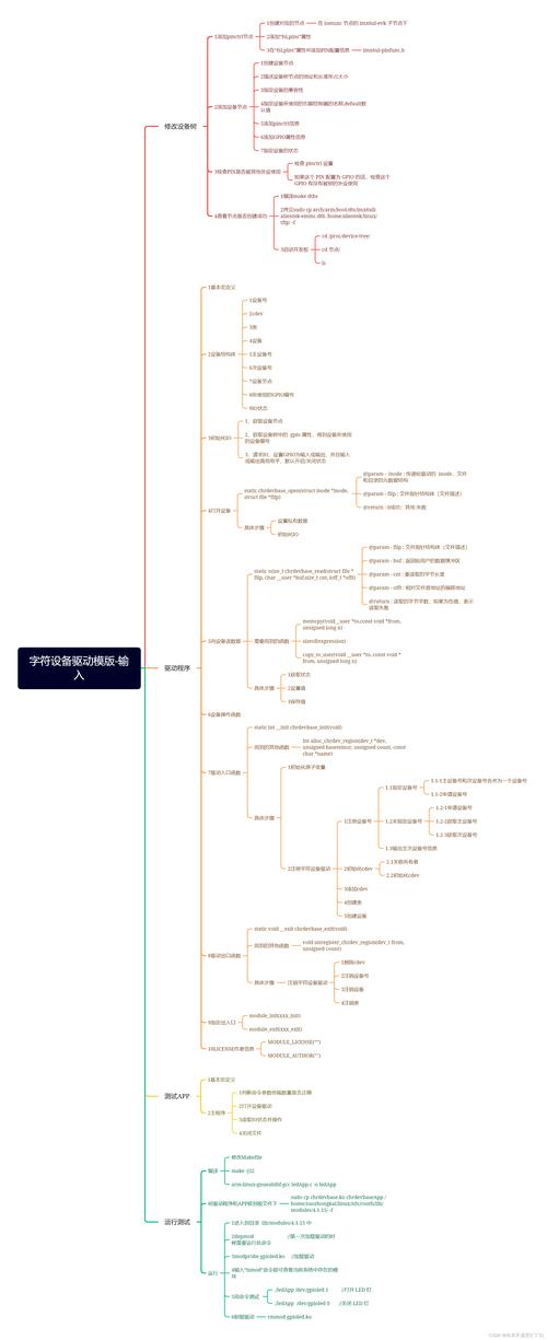字符设备驱动_linux设备驱动分类_linux设备驱动开发详解 下载