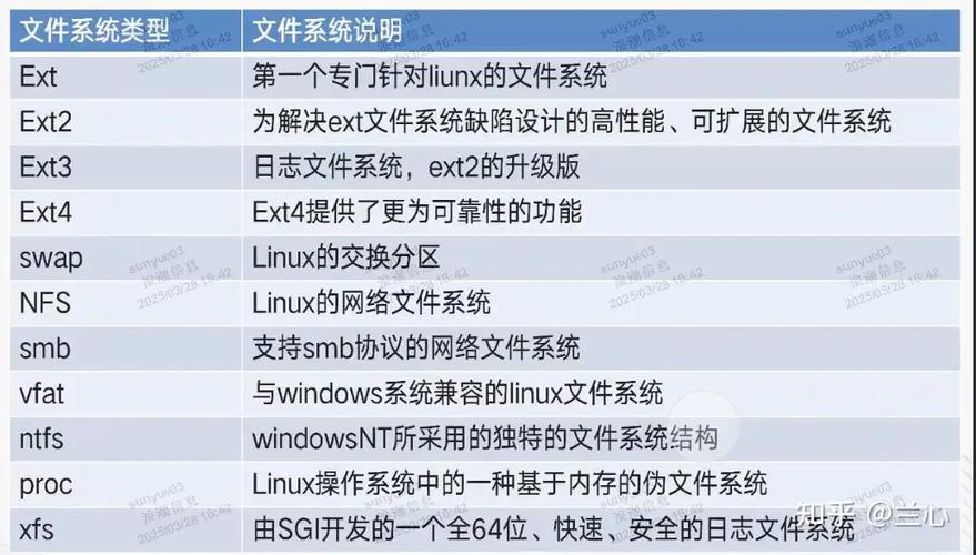 文件管理系统有哪些_文件管理系统的功能_linux文件系统管理