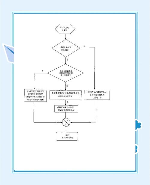 linux程序开机启动_开机启动程序关闭_开机启动程序怎么关