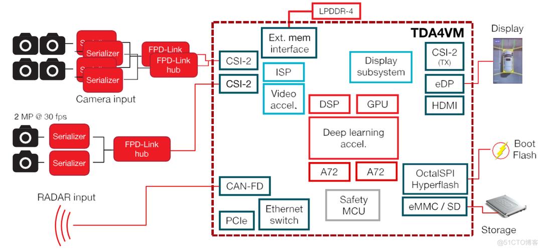 soc设计_linuxsocks5搭建_soc linux