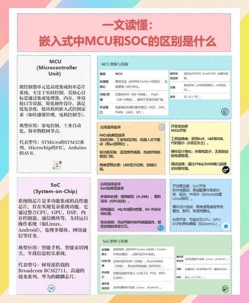 soc设计_soc linux_linuxsocks5搭建