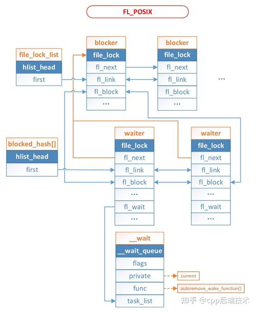 linux内核源码剖析pdf_深入分析linux内核源代码_linux 内核源码文件夹