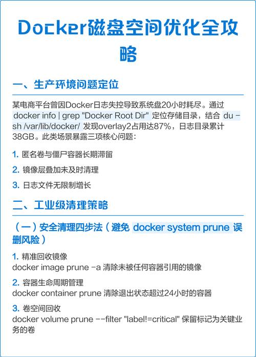 docker 删除镜像_镜像删除法_镜像删除命令