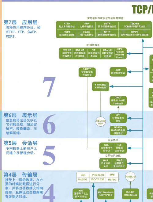 linux网络编程视频教程_linux网络编程是做什么的_linux系统网络编程
