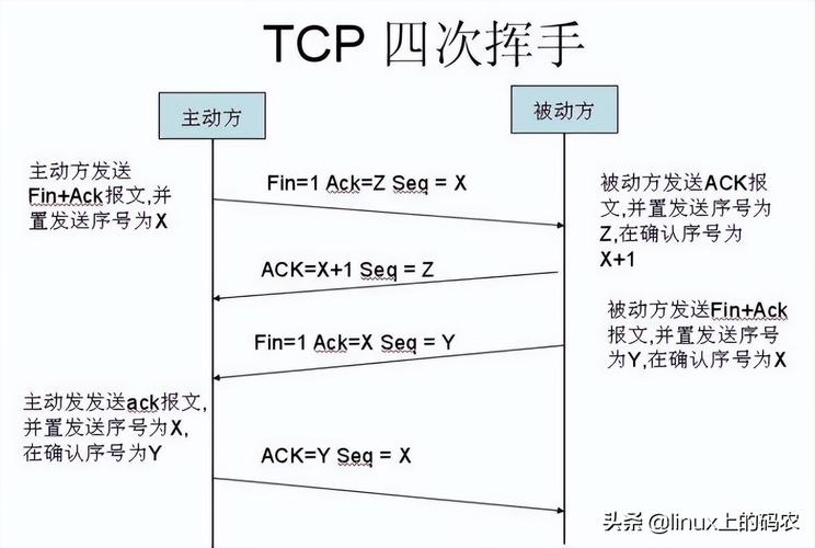linux系统网络编程_linux网络编程视频教程_linux网络编程是做什么的