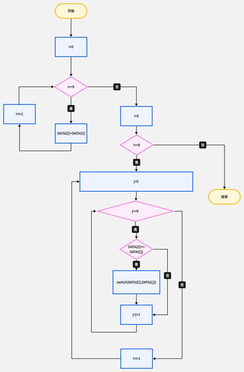 绘图流程图软件_linux下画流程图软件_linux系统画图软件