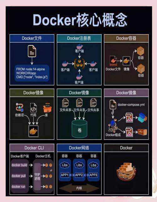 hexo docker_hexo docker_hexo docker