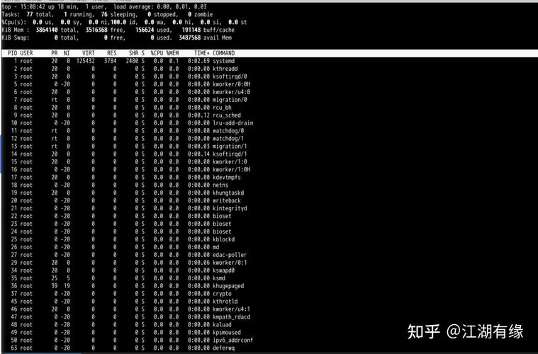 可用内存低于3g怎么解决_linux可用内存_可用内存不足