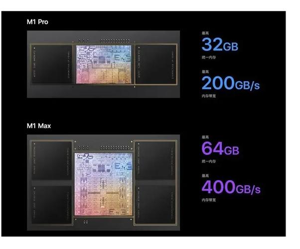 M1芯片MacBook Windows兼容性_Rosetta 2虚拟机软件支持_win10安装linux虚拟机