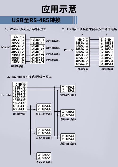 Linux安装CH9344USB转4串口芯片驱动教程_Linux内核模块开发USB通信协议串口编程_linux下的usb转串口驱动