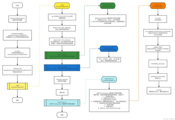 嵌入式linux驱动程序实战开发 pdf_嵌入式Linux实验报告_Linux下进程创建实验