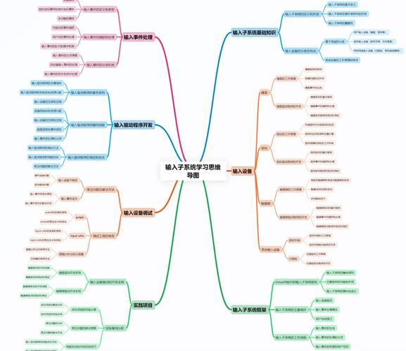 linux驱动程序入门_linux驱动教程_linux驱动怎么装
