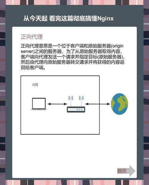 安装centos7_centos安装nginx_centosnginx安装