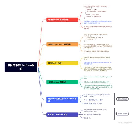 嵌入式linux驱动程序实战开发 pdf_嵌入式Linux驱动程序开发_Linux设备管理