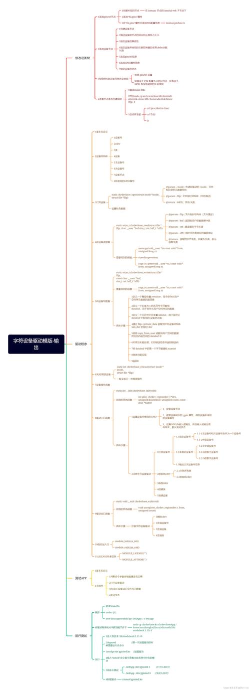 嵌入式Linux驱动程序开发_Linux设备管理_嵌入式linux驱动程序实战开发 pdf