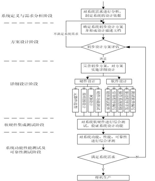 嵌入式linux驱动程序实战开发 pdf_嵌入式Linux驱动程序开发_Linux设备管理